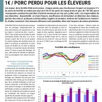 Infertilité d'été